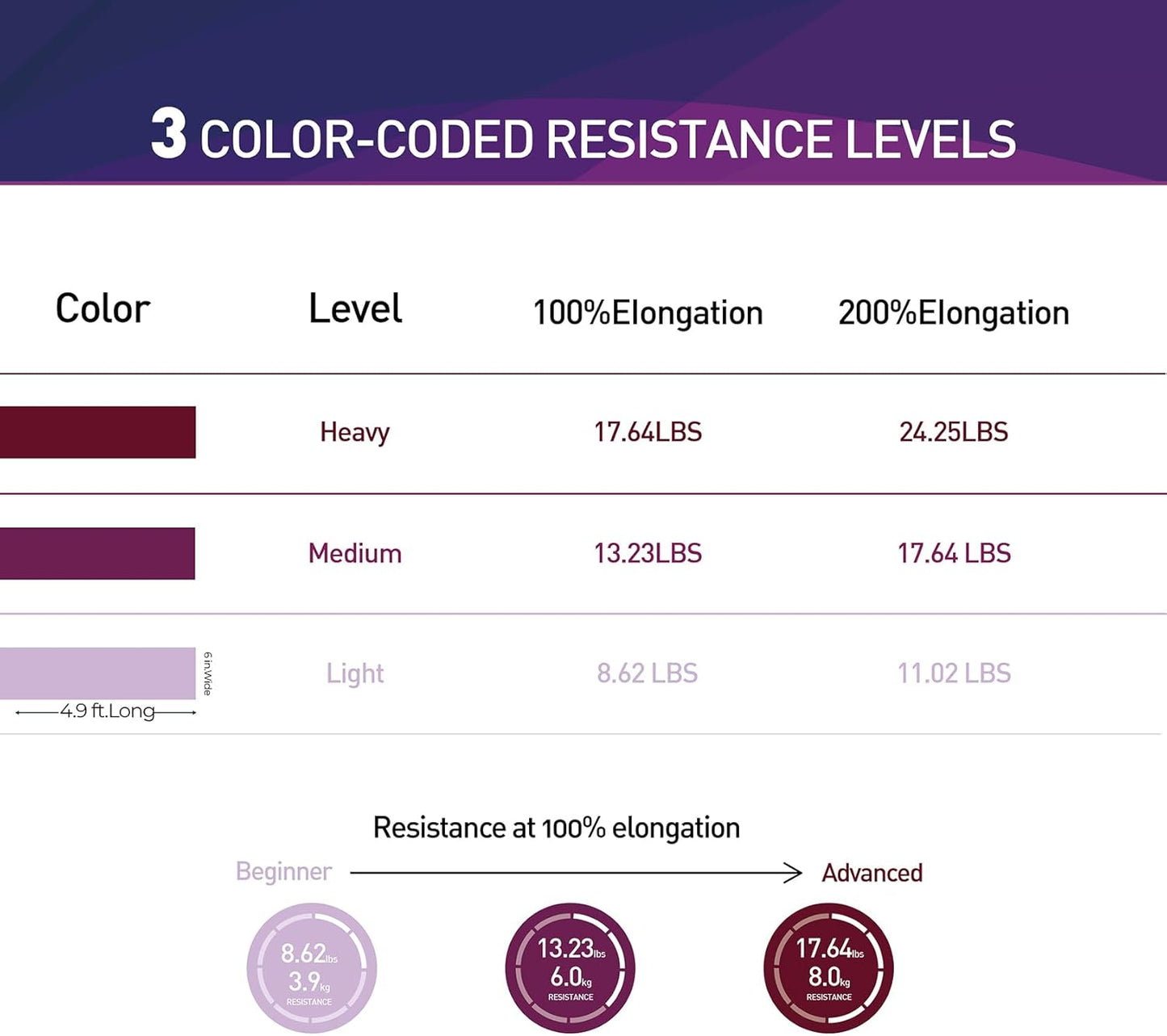 A AZURELIFE Resistance Bands,Professional Long Non-Latex Elastic Stretch Bands,Exercise Bands for Physical Therapy, Yoga, Pilates, Rehab, at-Home or The Gym Workouts, Strength Training