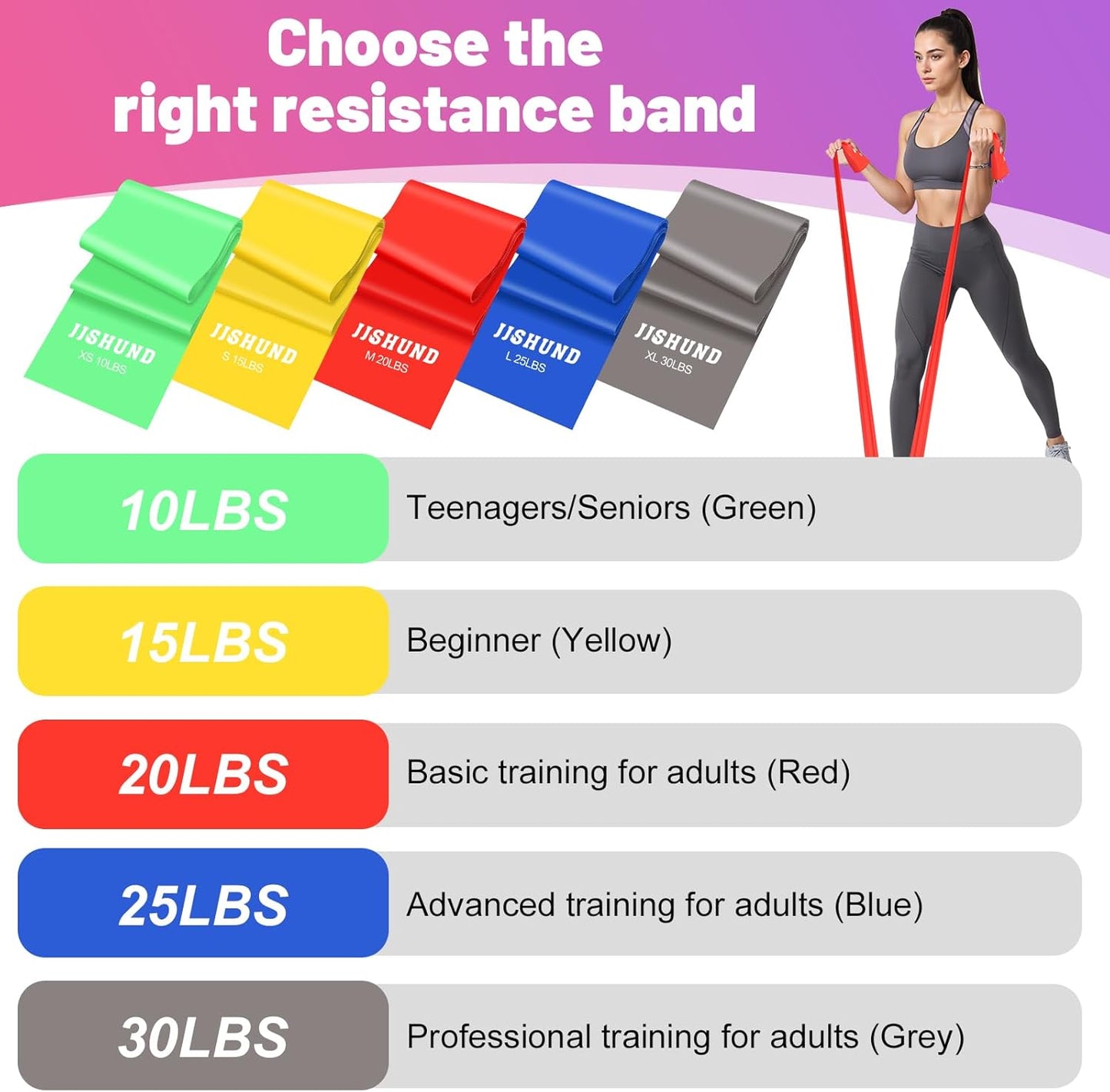 Professional 5-Piece Resistance Band Set: Elastic Stretch Bands for Fitness, Yoga, Pilates, & Strength Training