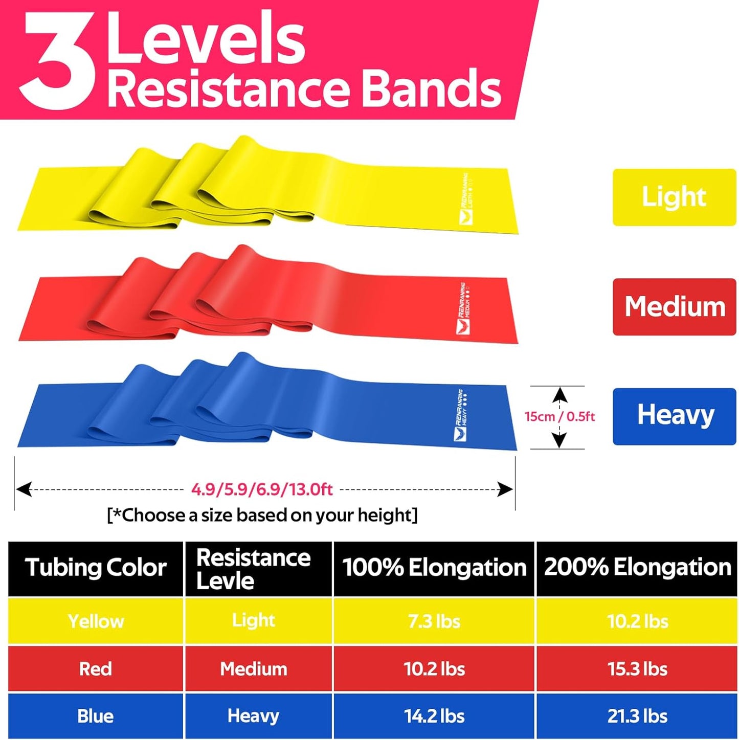 RENRANRING Exercise Bands - Resistance Band Set for Workouts, Physical Therapy, Stretching, Recovery, Pilates, Rehab, and Yoga. Ideal Starter Kit.