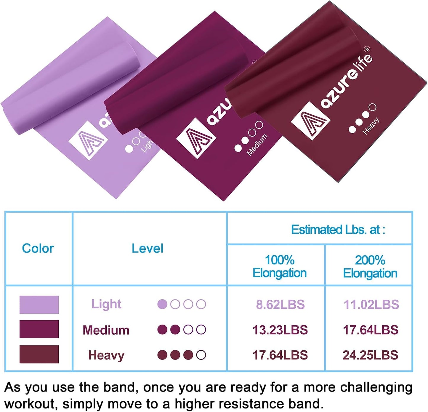 A AZURELIFE Resistance Bands,Professional Long Non-Latex Elastic Stretch Bands,Exercise Bands for Physical Therapy, Yoga, Pilates, Rehab, at-Home or The Gym Workouts, Strength Training