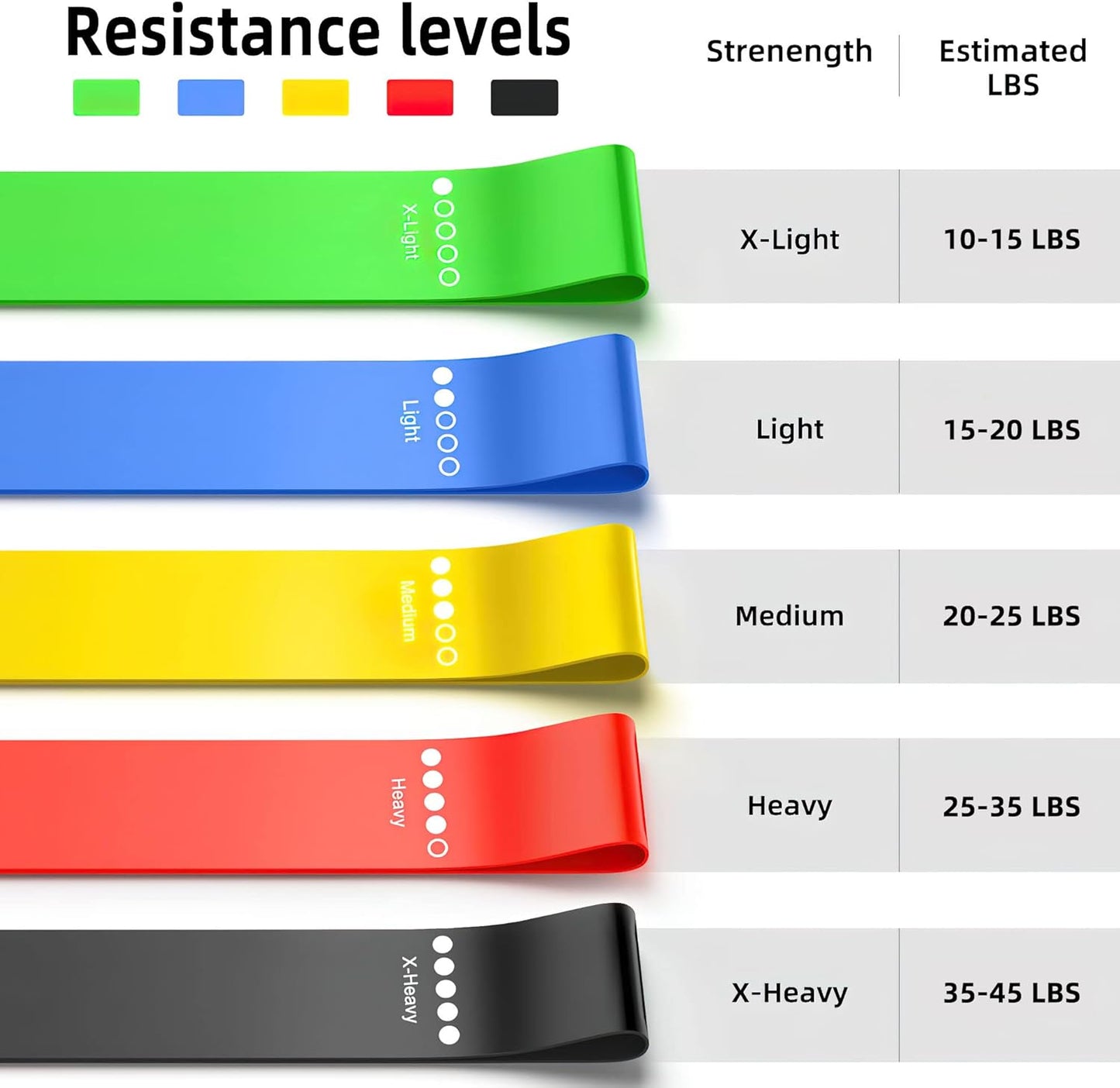 5-Piece Resistance Band Set: Ideal for Strength Training, Stretching & Home Workouts. Perfect for Women, Men, Pilates, Yoga & Physical Therapy.